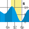 Aialik Sill tide chart for Tuesday, February 6, 2024