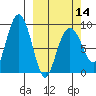 Aialik Sill tide chart for Thursday, March 14, 2024