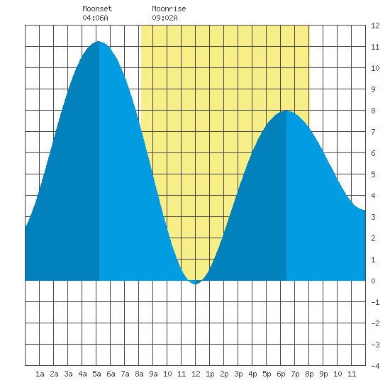 Aialik Sill tide chart for Friday, March 15, 2024