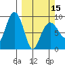 Aialik Sill tide chart for Friday, March 15, 2024