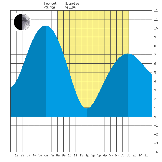 Aialik Sill tide chart for Saturday, March 16, 2024