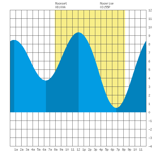 Aialik Sill tide chart for Thursday, March 21, 2024