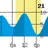 Aialik Sill tide chart for Thursday, March 21, 2024