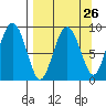 Aialik Sill tide chart for Tuesday, March 26, 2024