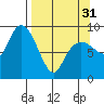 Aialik Sill tide chart for Sunday, March 31, 2024