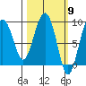 Aialik Sill tide chart for Saturday, March 9, 2024