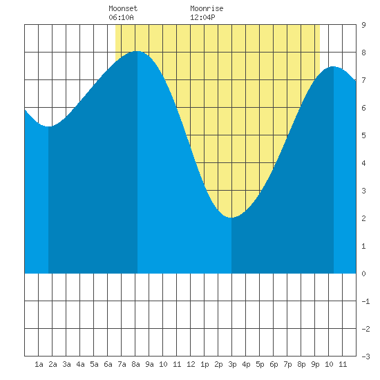 Aialik Sill tide chart for Tuesday, April 16, 2024