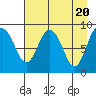 Aialik Sill tide chart for Saturday, April 20, 2024