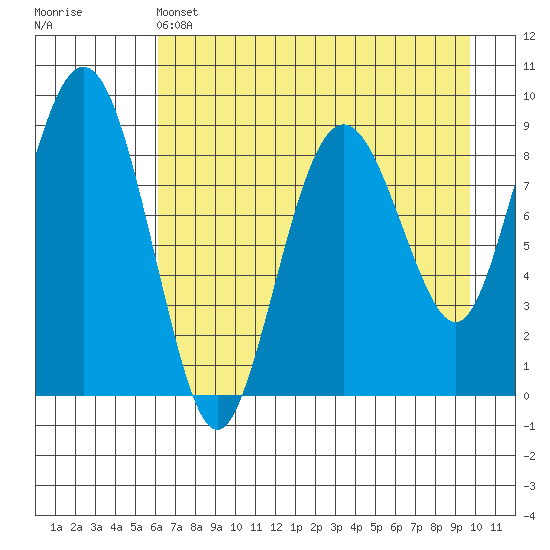 Aialik Sill tide chart for Thursday, April 25, 2024