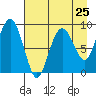 Aialik Sill tide chart for Thursday, April 25, 2024
