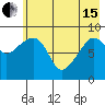Aialik Sill tide chart for Wednesday, May 15, 2024