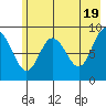 Aialik Sill tide chart for Sunday, May 19, 2024