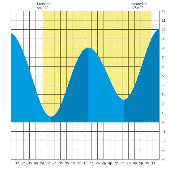 Aialik Sill tide chart for Monday, May 20, 2024