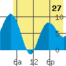 Aialik Sill tide chart for Monday, May 27, 2024