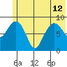Aialik Sill tide chart for Wednesday, June 12, 2024