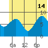 Aialik Sill tide chart for Friday, June 14, 2024