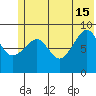 Aialik Sill tide chart for Saturday, June 15, 2024
