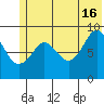 Aialik Sill tide chart for Sunday, June 16, 2024