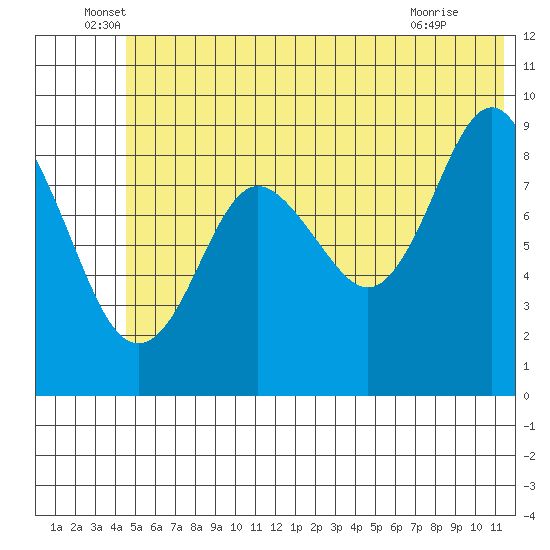 Aialik Sill tide chart for Monday, June 17, 2024