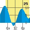 Aialik Sill tide chart for Tuesday, June 25, 2024