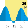 Aialik Sill tide chart for Wednesday, June 26, 2024