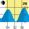Aialik Sill tide chart for Friday, June 28, 2024