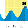 Aialik Sill tide chart for Sunday, June 30, 2024