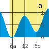 Aialik Sill tide chart for Monday, June 3, 2024