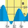 Aialik Sill tide chart for Saturday, June 8, 2024