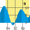 Aialik Sill tide chart for Sunday, June 9, 2024
