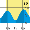 Aialik Sill tide chart for Friday, July 12, 2024
