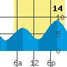 Aialik Sill tide chart for Sunday, July 14, 2024