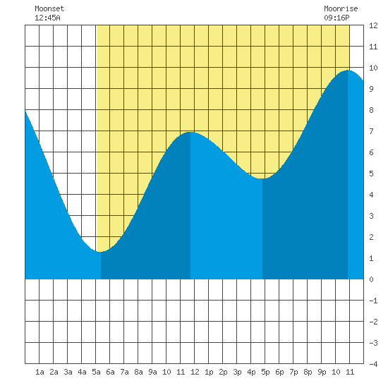 Aialik Sill tide chart for Wednesday, July 17, 2024