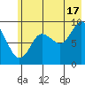 Aialik Sill tide chart for Wednesday, July 17, 2024
