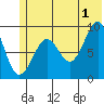 Aialik Sill tide chart for Monday, July 1, 2024