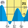Aialik Sill tide chart for Sunday, July 21, 2024