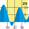Aialik Sill tide chart for Tuesday, July 23, 2024