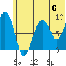 Aialik Sill tide chart for Saturday, July 6, 2024