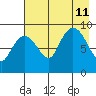 Aialik Sill tide chart for Sunday, August 11, 2024