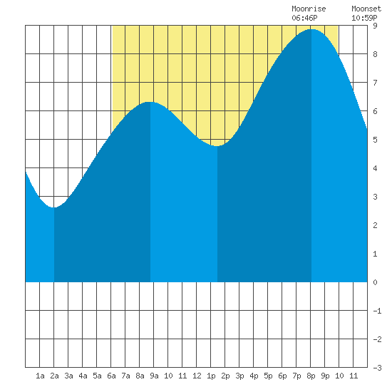Aialik Sill tide chart for Tuesday, August 13, 2024