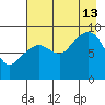 Aialik Sill tide chart for Tuesday, August 13, 2024