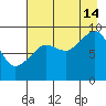 Aialik Sill tide chart for Wednesday, August 14, 2024