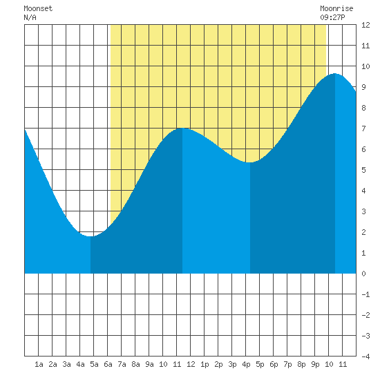 Aialik Sill tide chart for Thursday, August 15, 2024