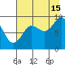 Aialik Sill tide chart for Thursday, August 15, 2024
