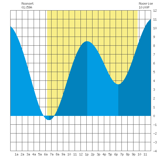 Aialik Sill tide chart for Saturday, August 17, 2024