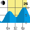 Aialik Sill tide chart for Monday, August 26, 2024