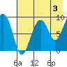 Aialik Sill tide chart for Saturday, August 3, 2024