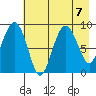 Aialik Sill tide chart for Wednesday, August 7, 2024