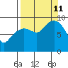 Aialik Sill tide chart for Wednesday, September 11, 2024