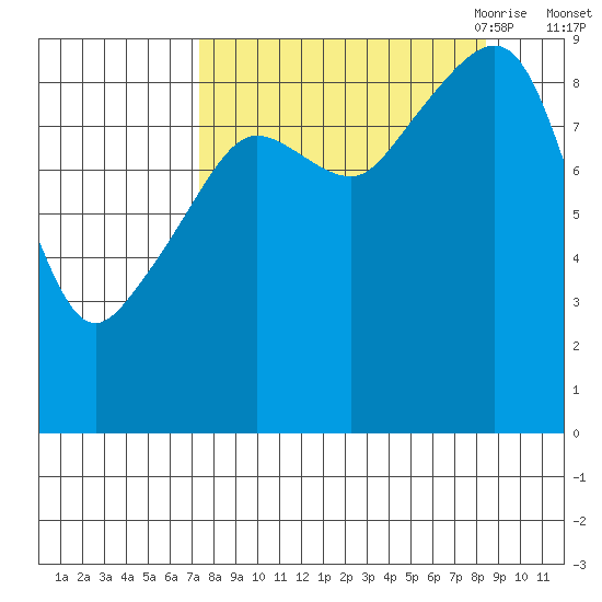 Aialik Sill tide chart for Thursday, September 12, 2024
